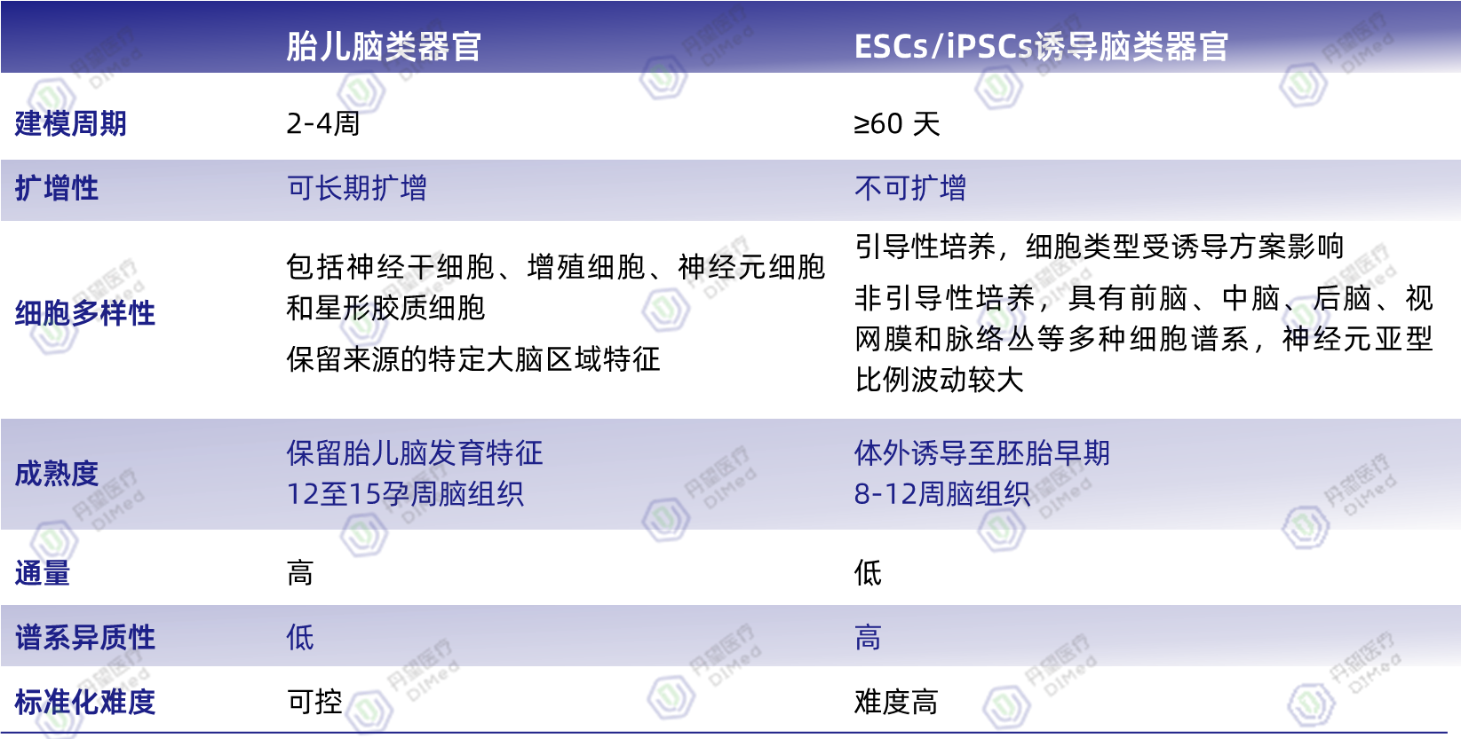 胎脑表格.png